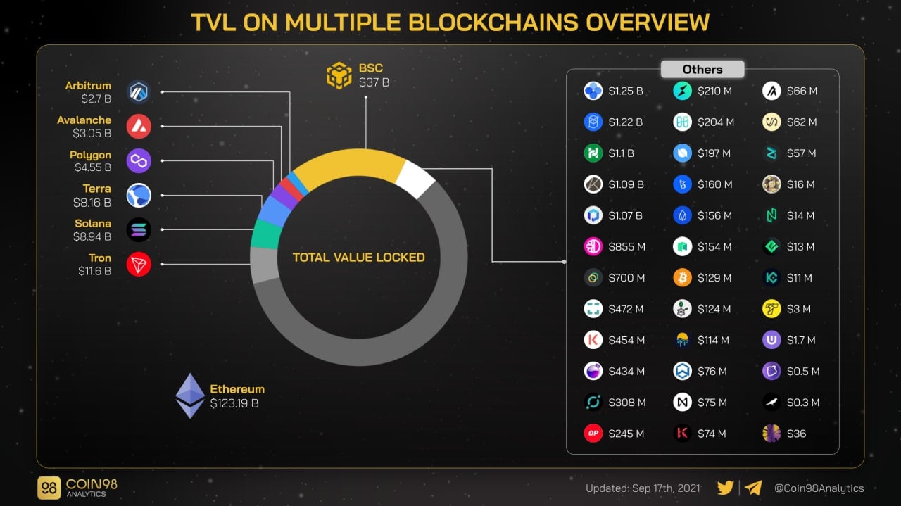 ANT_Token