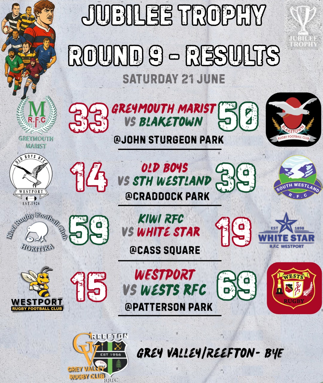 Jubilee Trophy Round 9 21st June -... - Buller Rugby Union | Facebook
