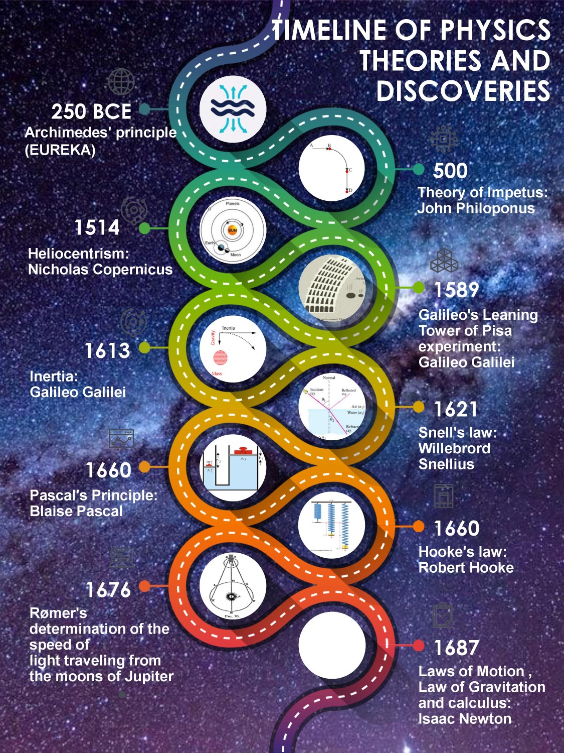 The scientist world added a new photo. - The scientist world