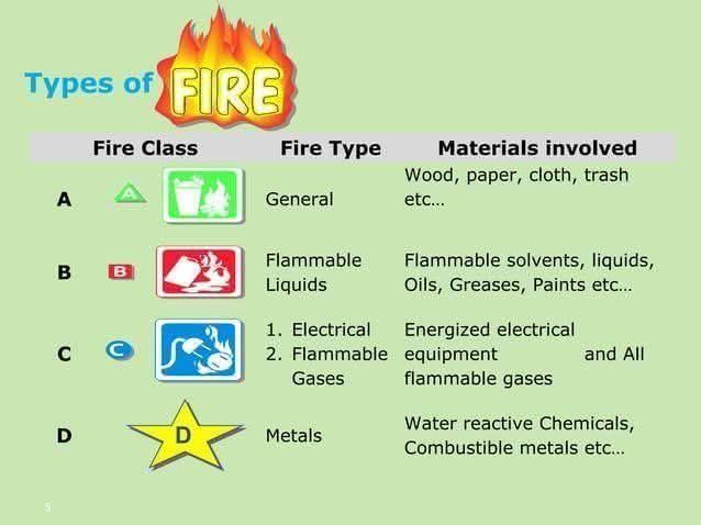 Welding - Types of fire.....⁉️ Visit weldfabworld.com | Facebook