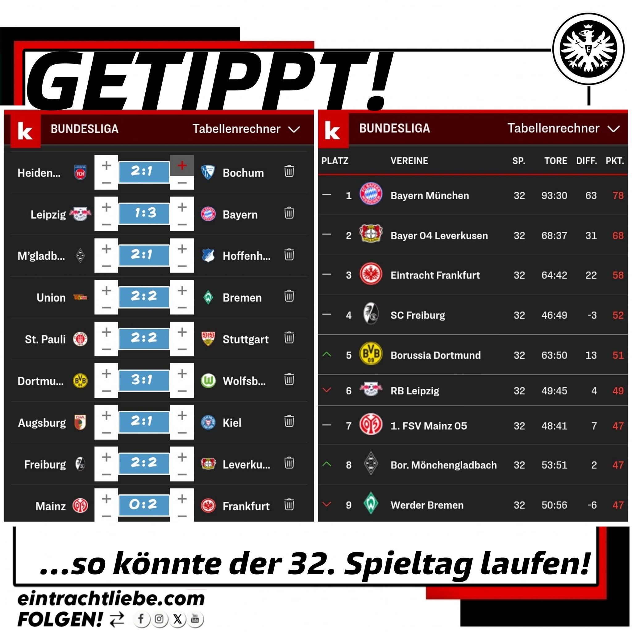 EINTRACHTliebe - 🖤🤍 ️ DER 32. SPIELTAG - GETIPPT! ️🤍🖤 ...und damit wäre ...