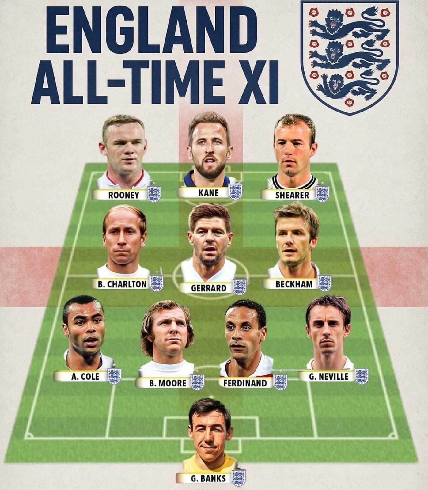 football-planet-chatgpt-has-compiled-its-all-time-xi-facebook