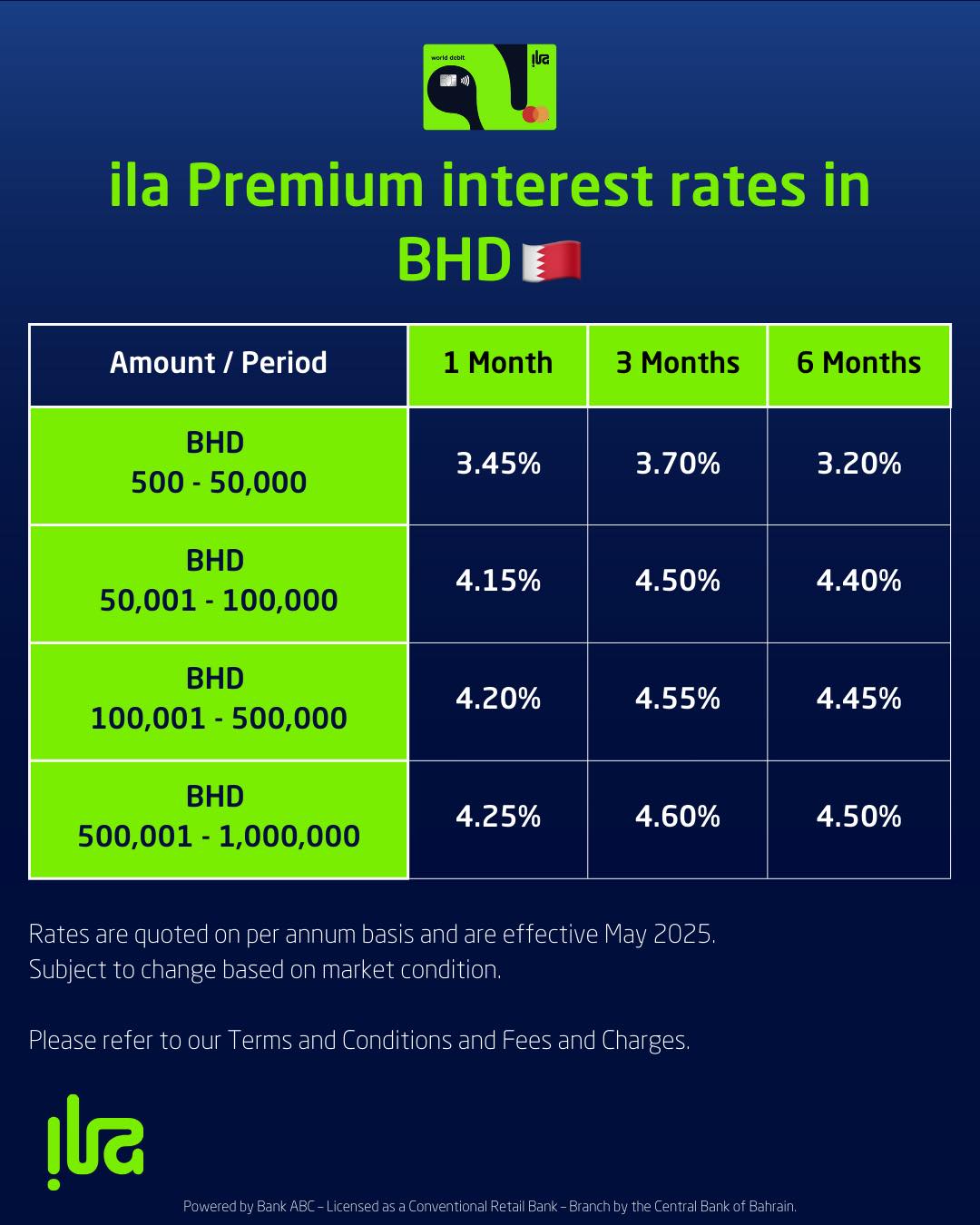 ila Bank Bahrain added a new photo. - ila Bank Bahrain