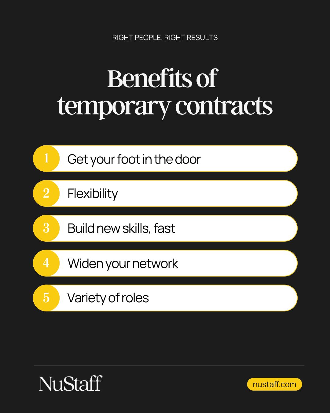 Think temp work is just a filler... - Nu-Staff Recruitment | Facebook