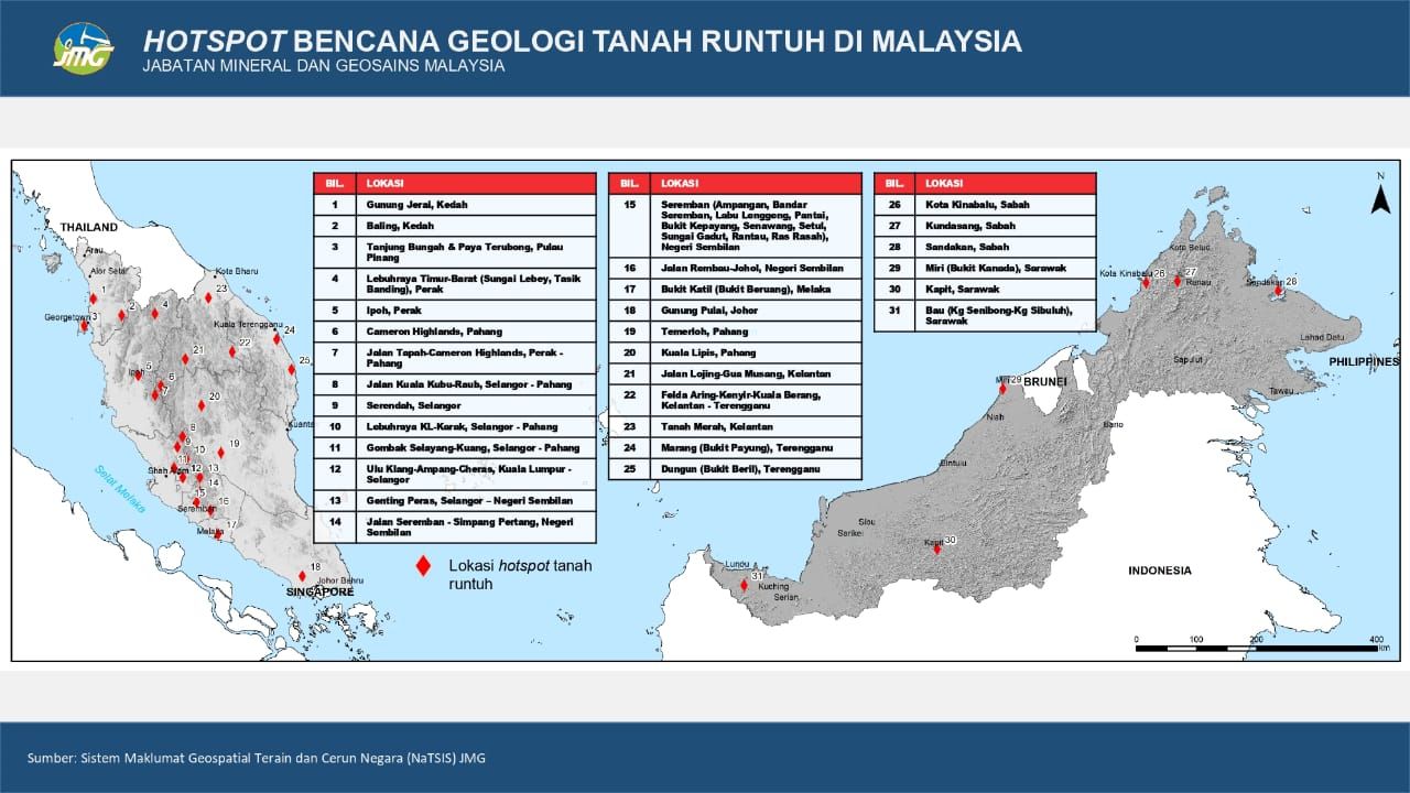 ⚠️ LOKASI... - Jabatan Mineral dan Geosains Malaysia - JMG | Facebook