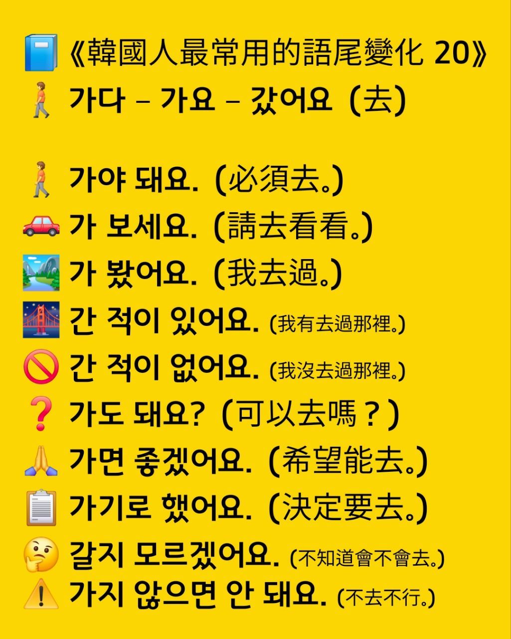 金老師的韓國語 - 📘 《韓國人最常用的語尾變化 20》 🚶 가다 – 가요 – 갔어요（去） 🚶 가야 돼요.（必須去。） 🚗 가 보세요 ...