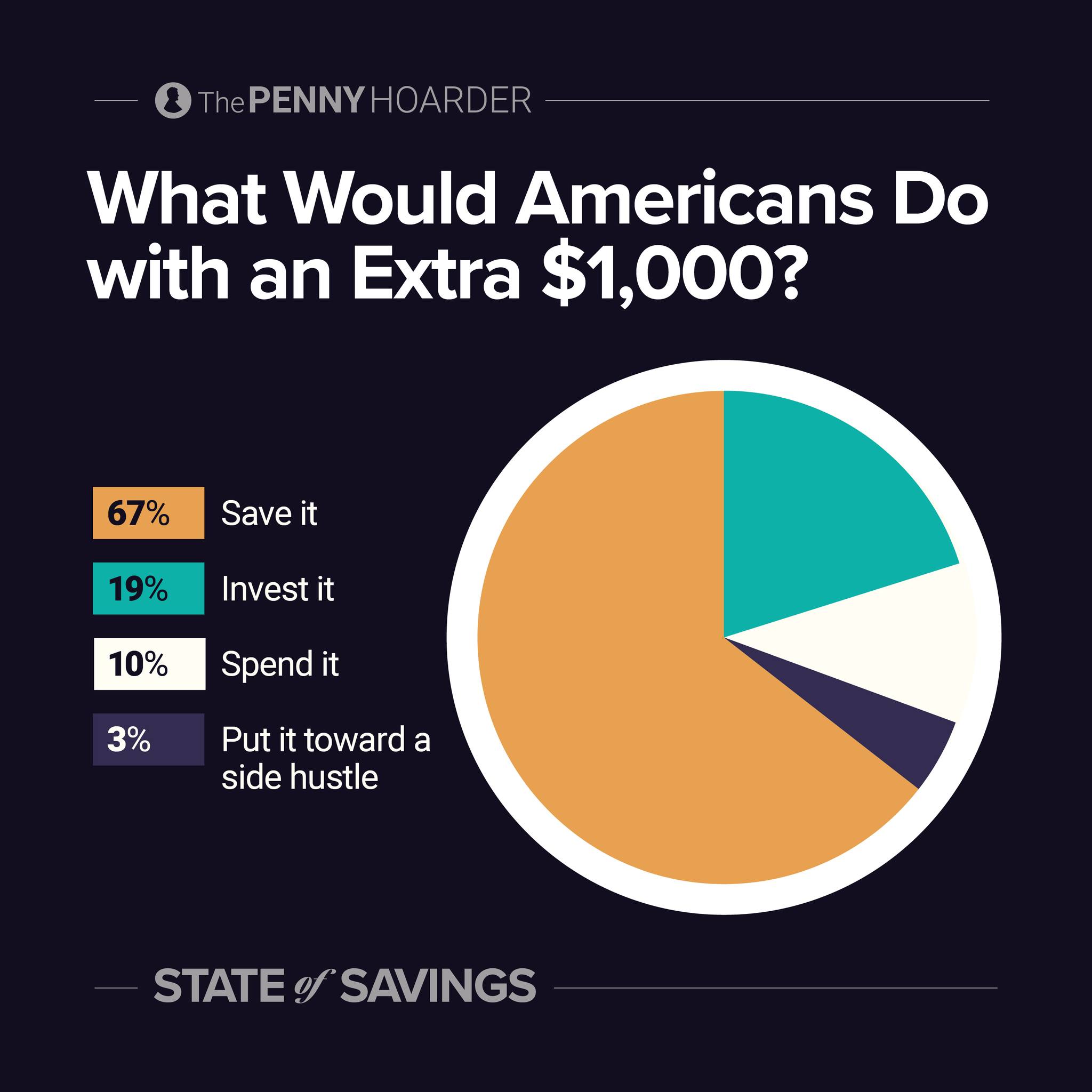 The Penny - what would you do with an extra $1,000? this is what our ...