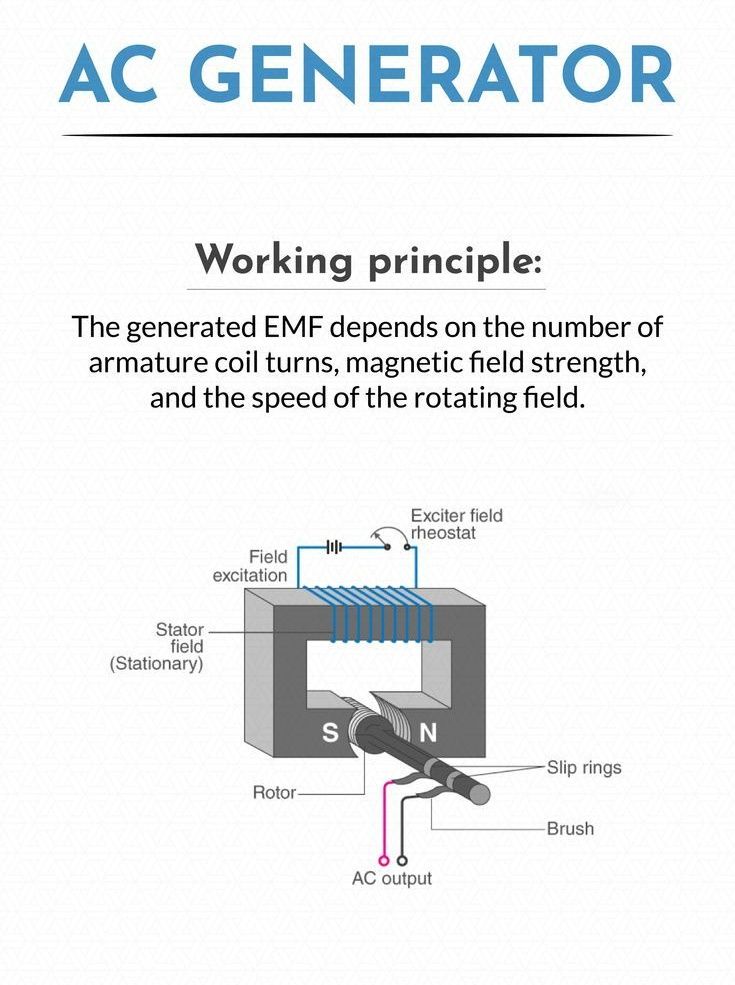 Electrical - AC Generator ‼️ #electrician #cables #electricalcontractor ...