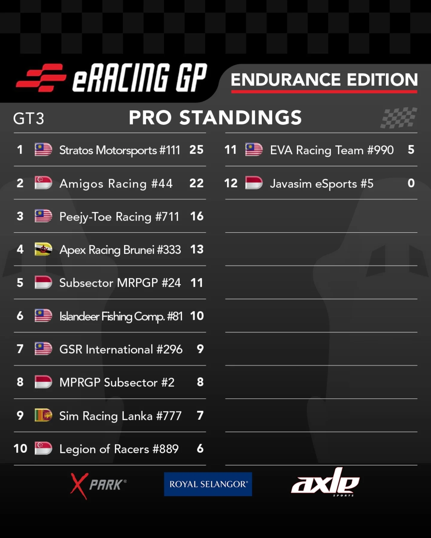 ERacing GP | Petaling Jaya