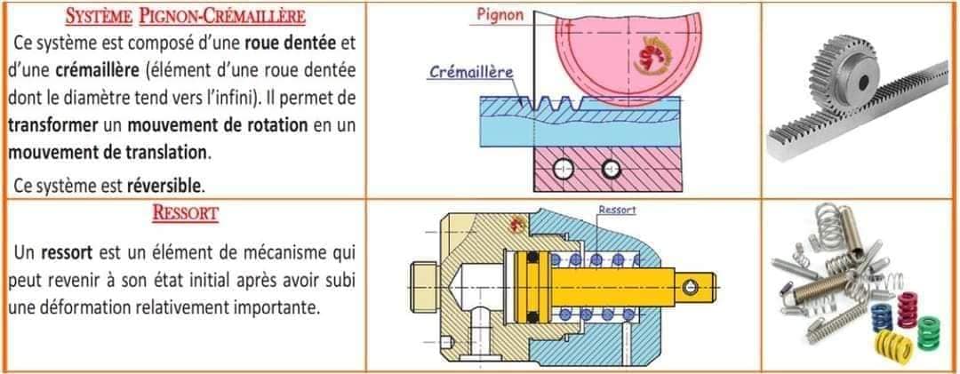 Science et... - Science et Technique de l'Ingénieur STI