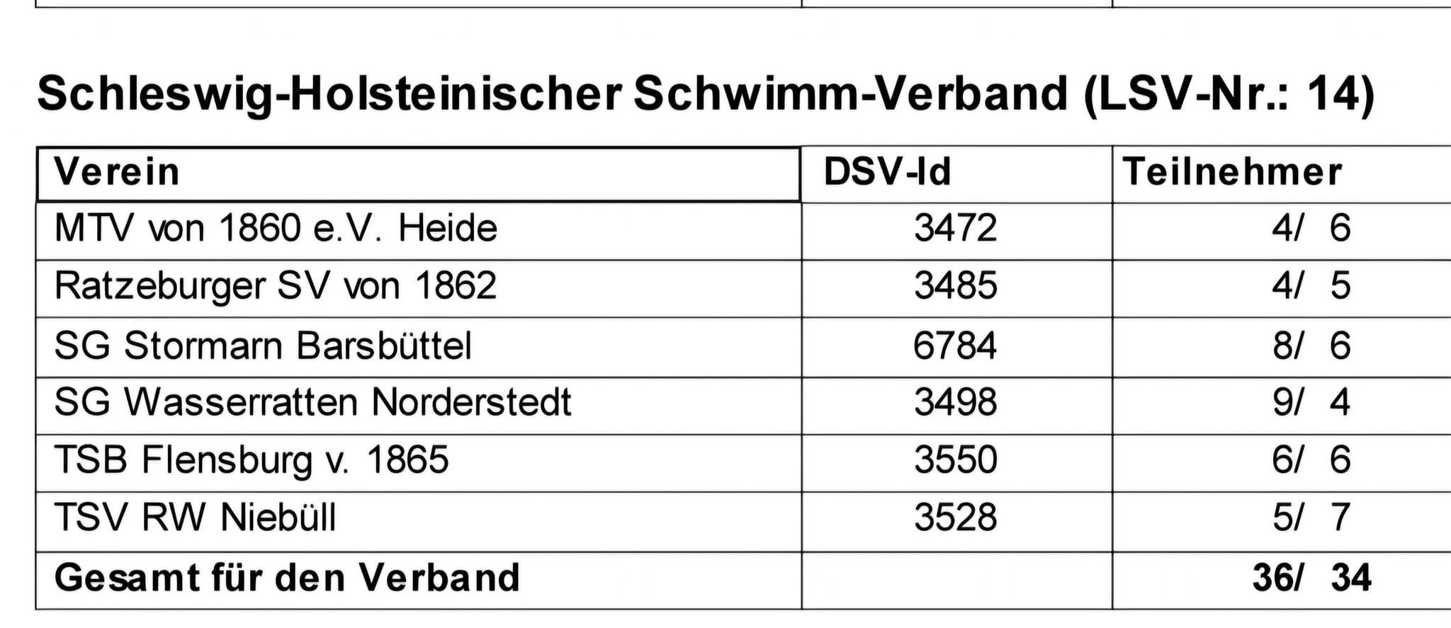 Schleswig-Holsteinischer Schwimmverband | Kiel
