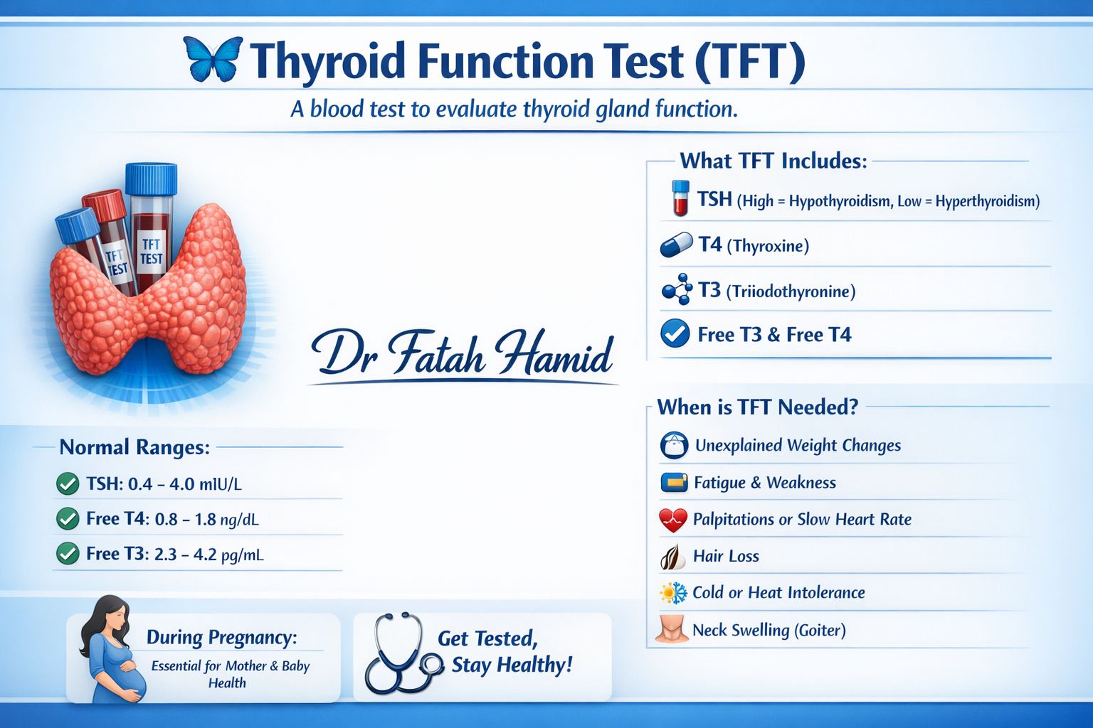 Dr - Thyroid Function Test (TFT) TFT is a blood test used to evaluate ...
