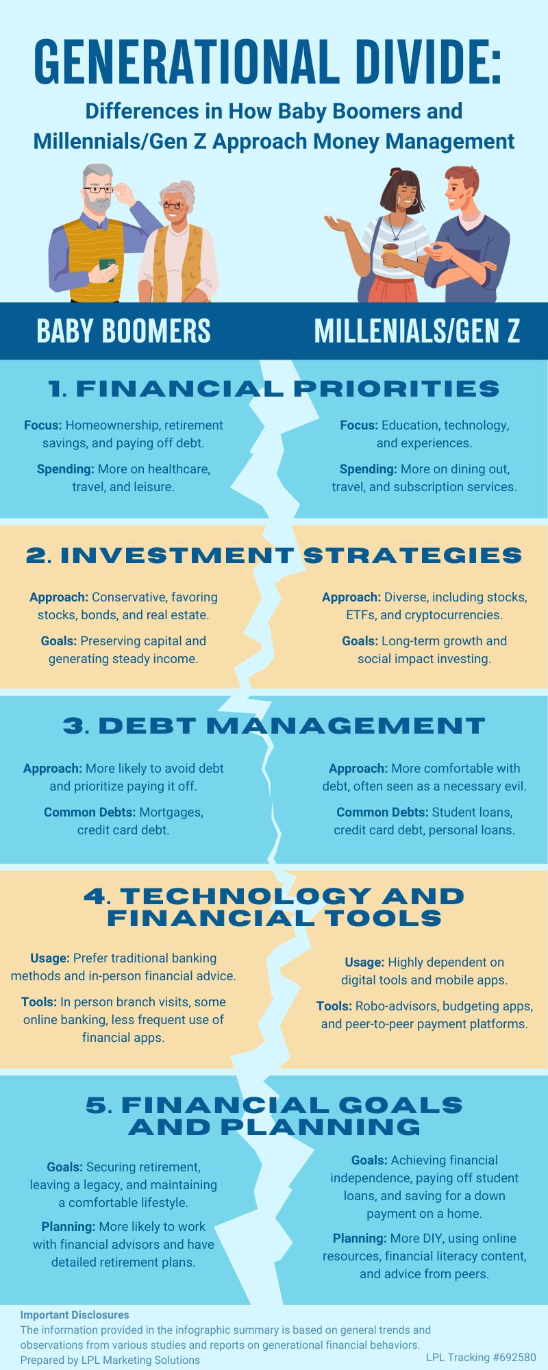 CG Financial Services