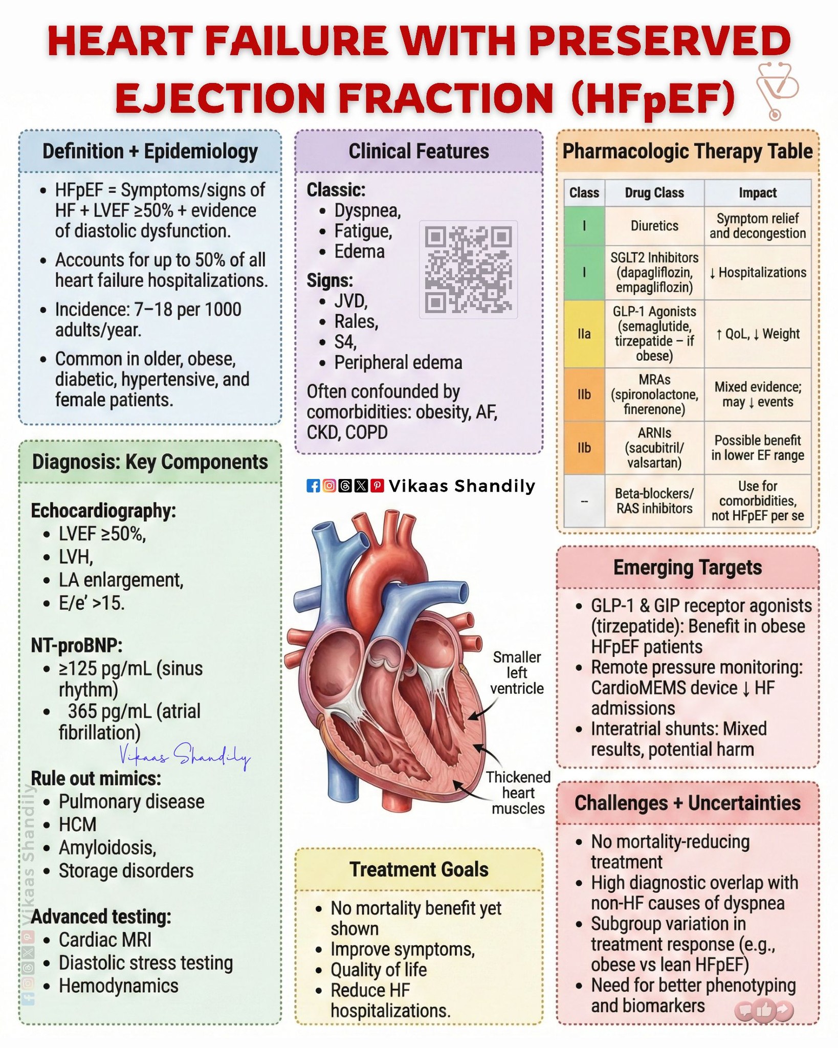 Vikaas - Heart Failure with Preserved Ejection Fraction (HFpEF ...