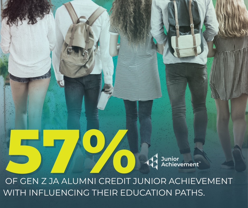 💼 More than half of... - Junior Achievement of North Florida | Facebook
