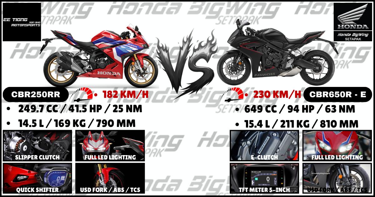 🔥 SUPERSPORT VS INLINE-4 BEAST 🔥 Two machines. Two different