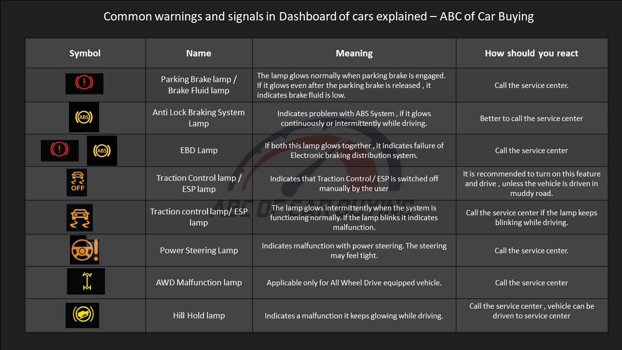 ABC of Car buying