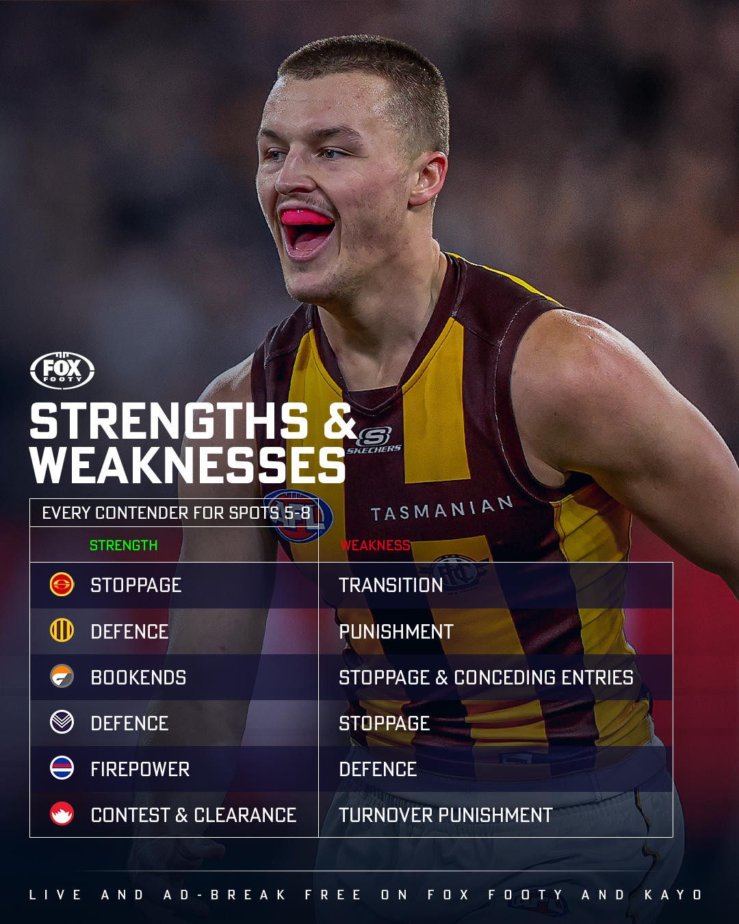 FOX - At three-quarter-time of the home-and-away season, it’s time for ...
