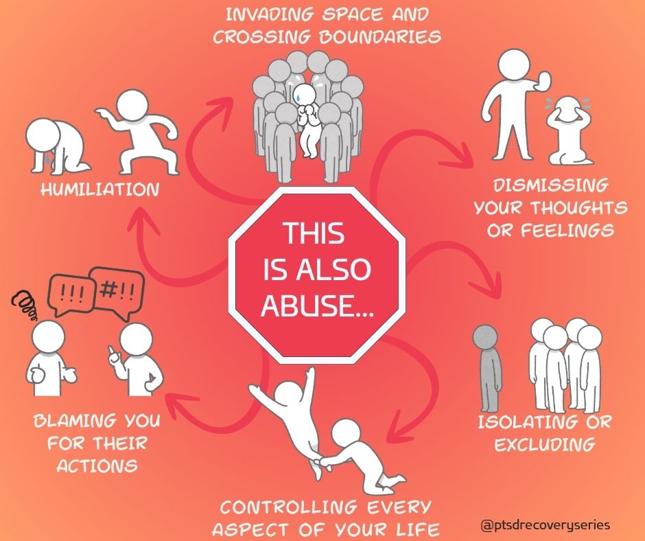 PTSD - CPTSD often comes from long-term abuse you didn’t see at the ...