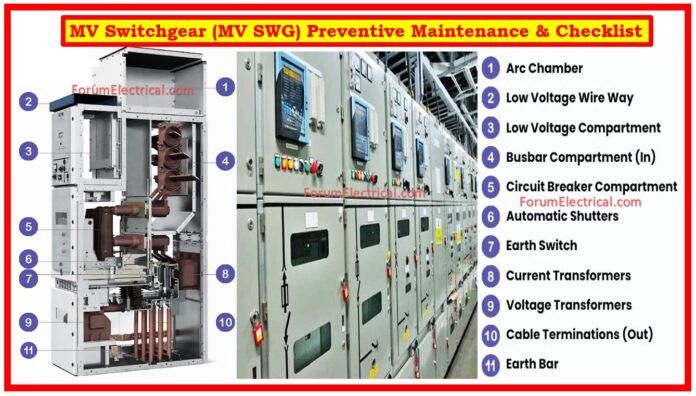 Instrumentation - Medium Voltage Switchgear (MV SWG) Preventive ...