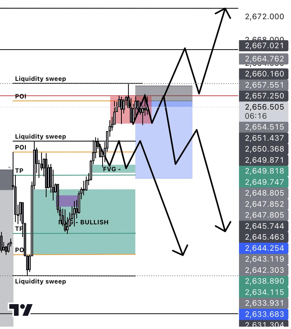 One more Upper circut predicted ! #xagusd #xauusd #mcx #gold #Silver