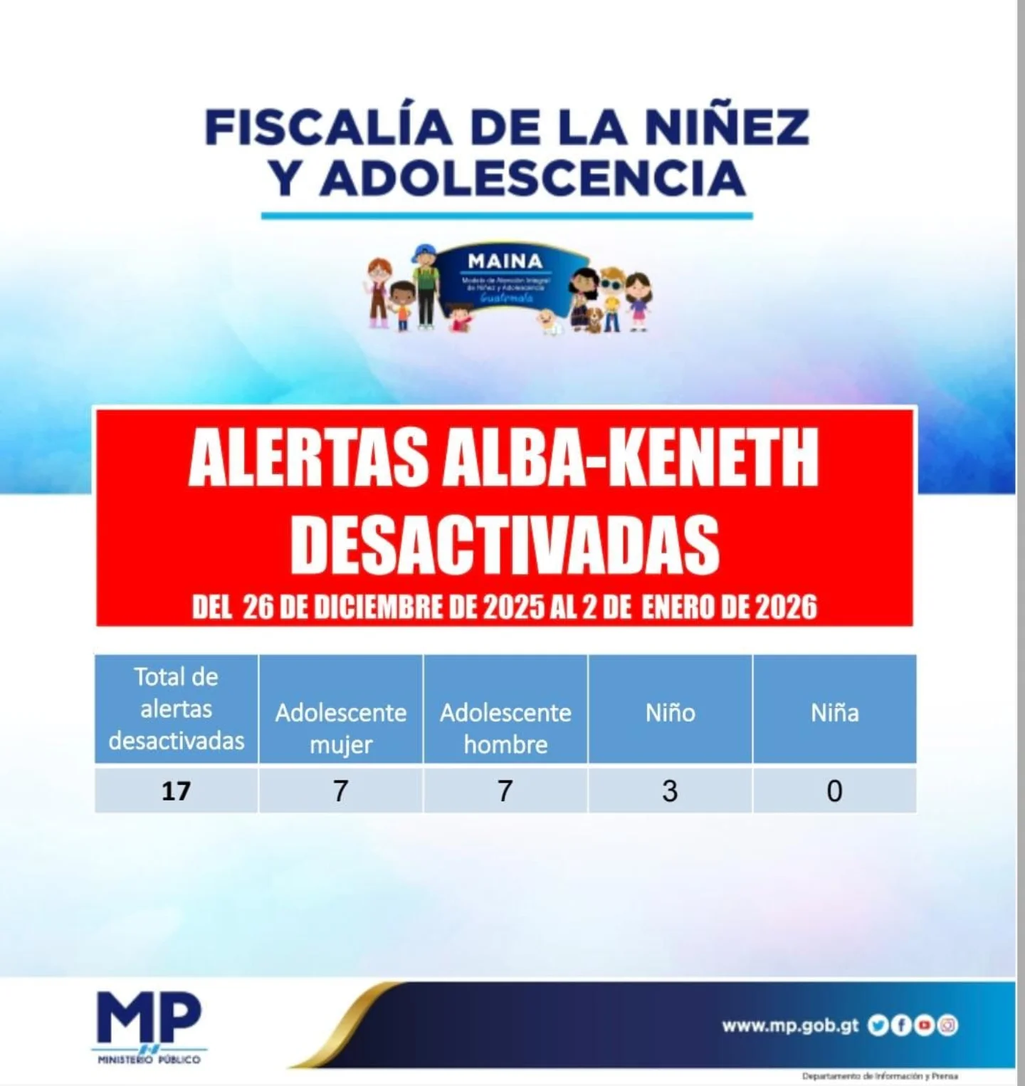 Ministerio Público de... - Ministerio Público de Guatemala