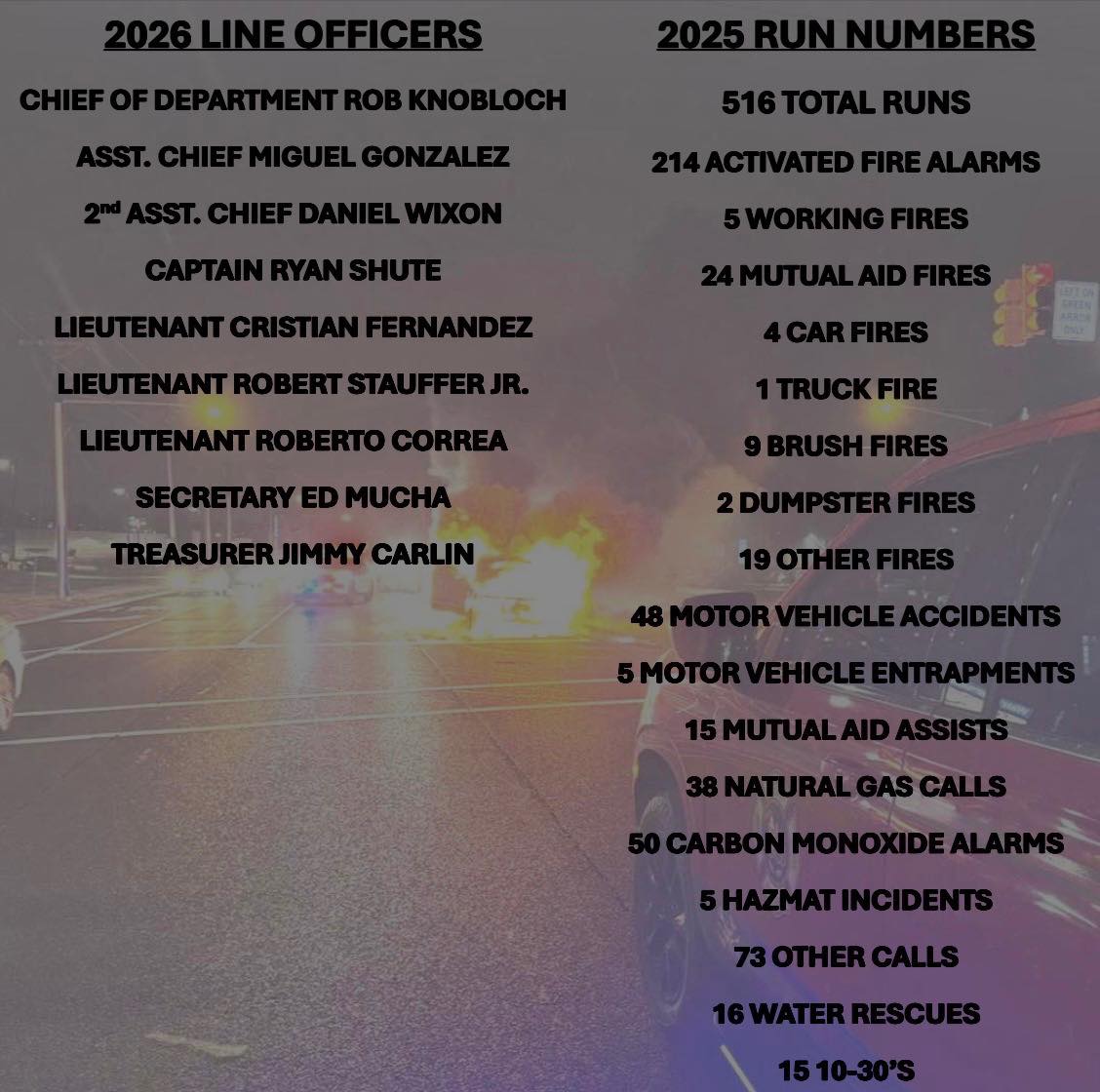 Hasbrouck - The HHFD’s 2025 firematic year has come to a close. Here ...