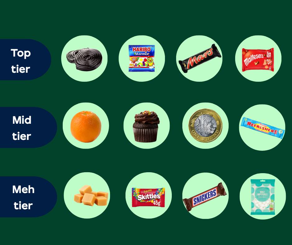 AO - Trick or treat? We've ranked Halloween treats from best to worst 🎃 ...