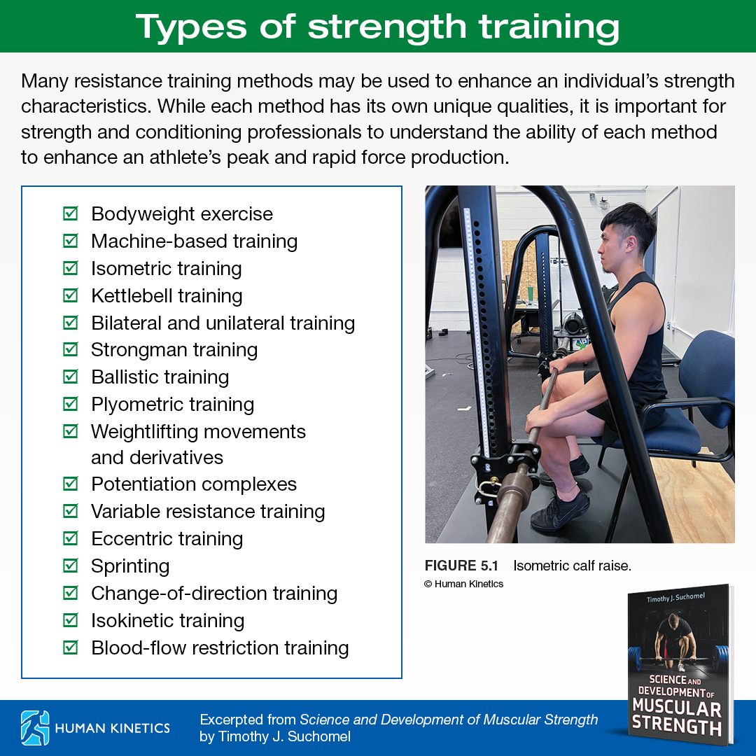 Human - Understand the different types of strength training and their ...