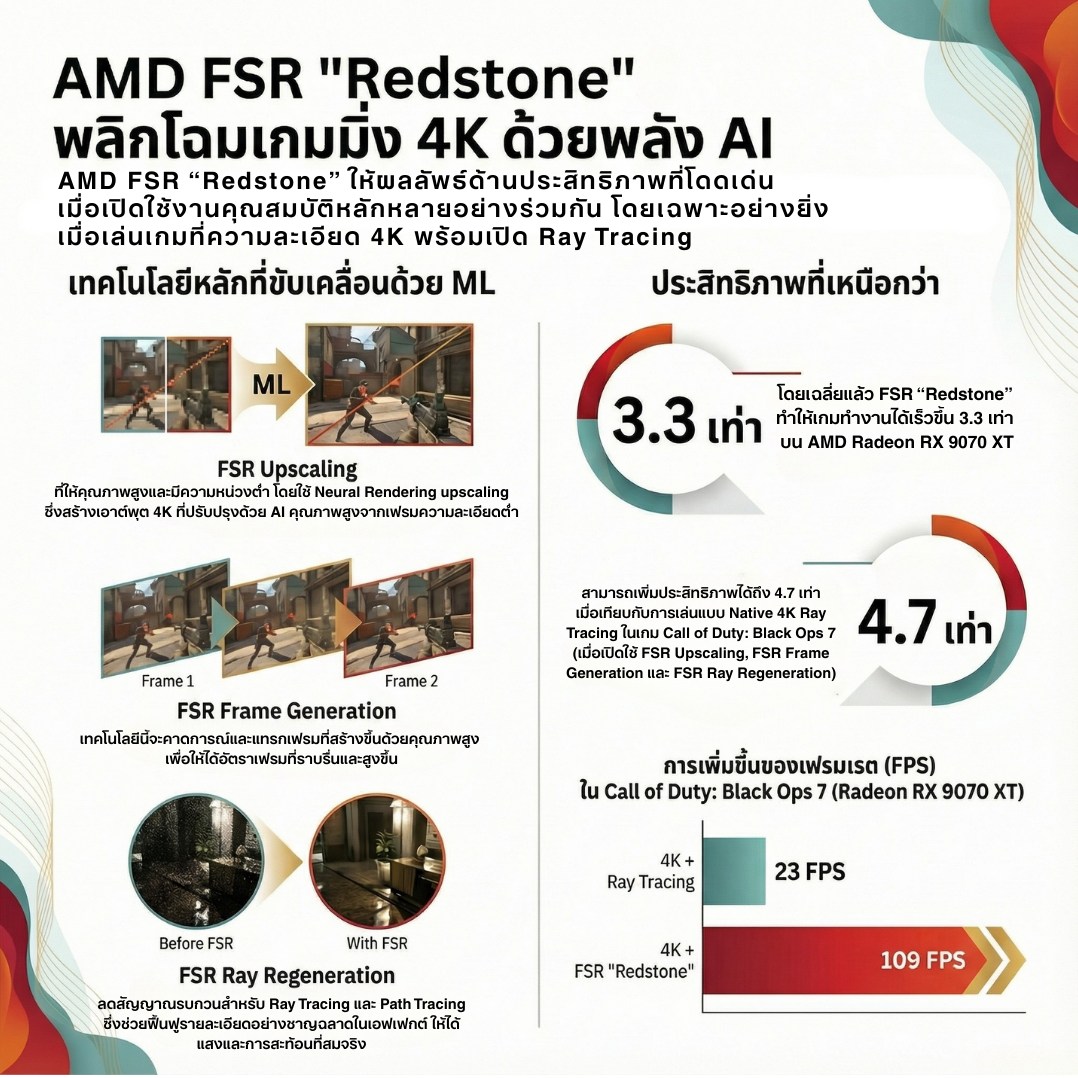 AMD Redteam Thailand... - AMD Redteam Thailand Community