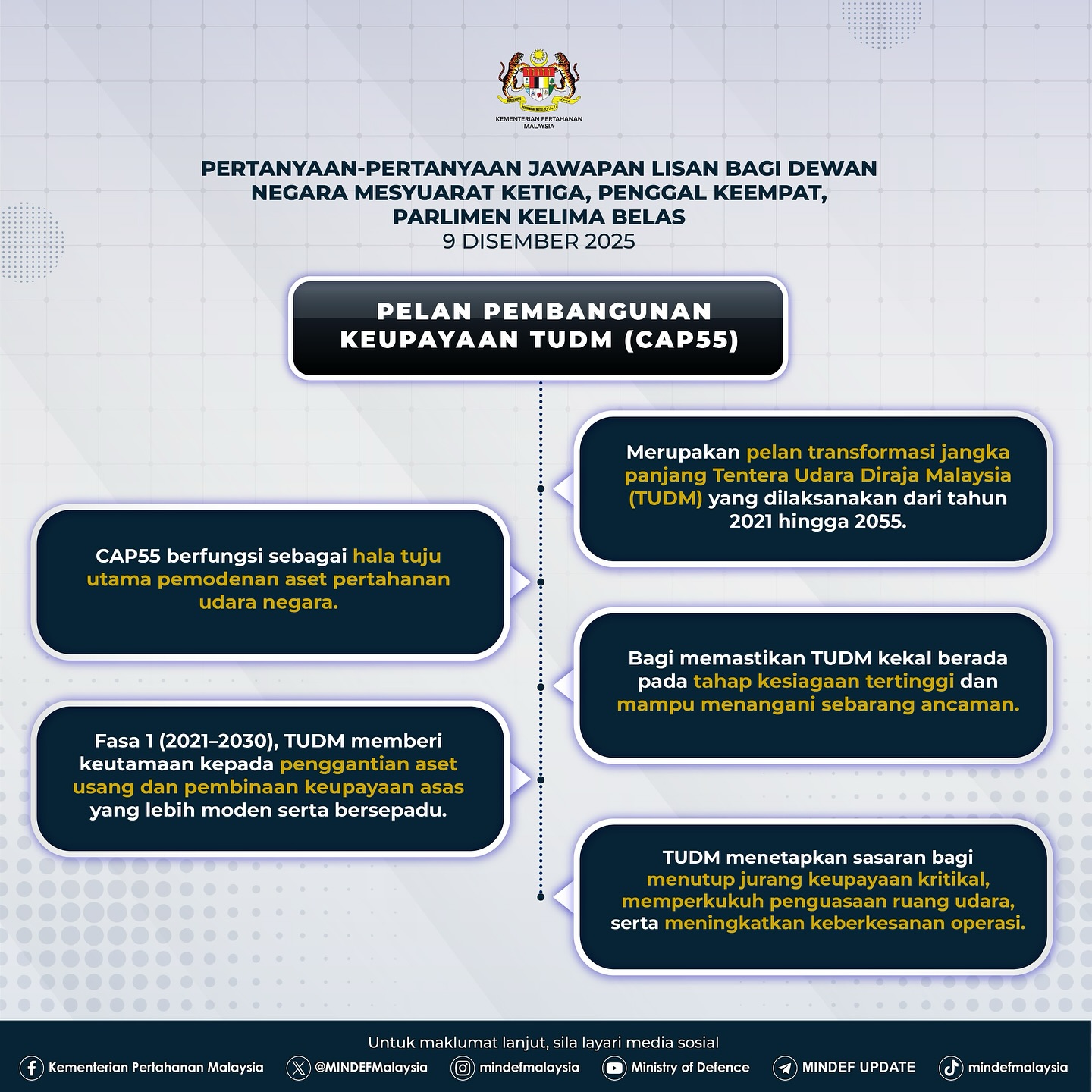 CAP55 merupakan pelan... - Kementerian Pertahanan Malaysia | Facebook