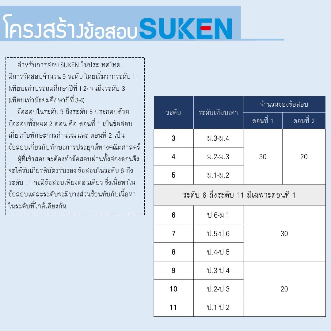 SUKEN Thailand - SUKEN คืออะไร ?... | Facebook