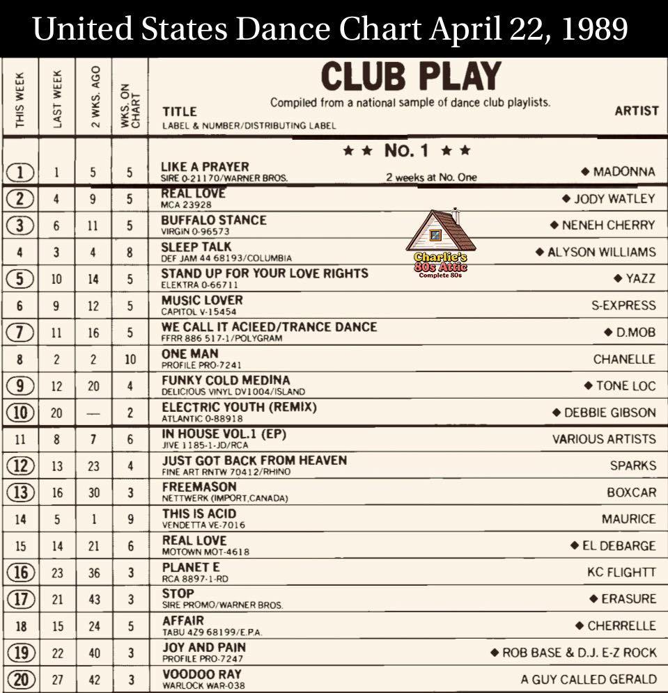 Madonna's Like a Prayer tops Billboard charts in 1989