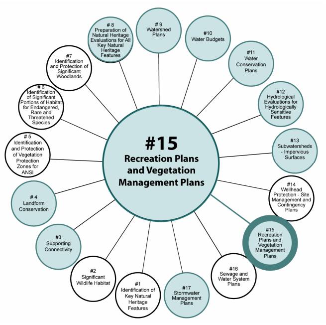 Save - The Oak Ridges Moraine Conservation Plan has a key for ...
