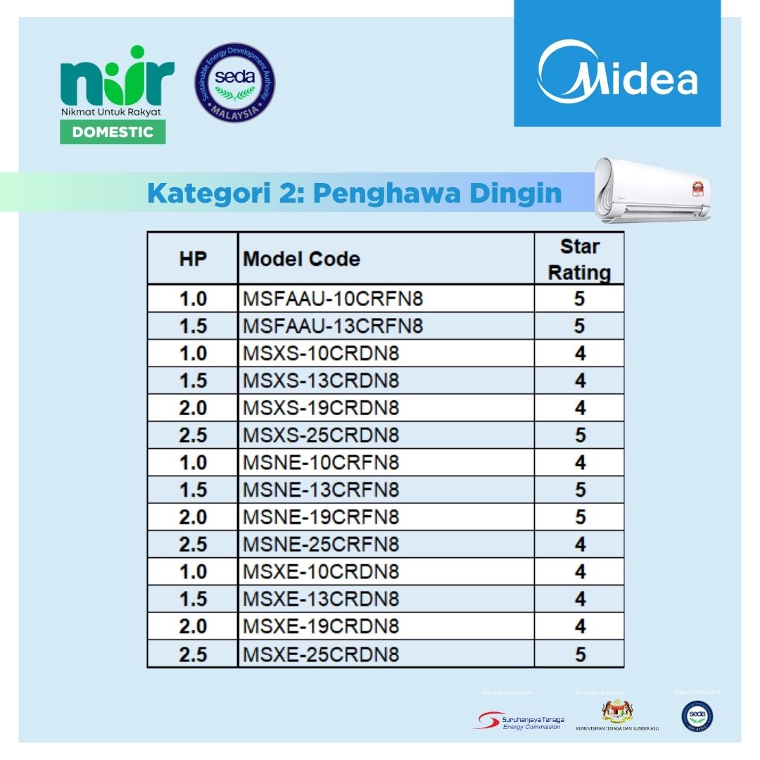 Midea