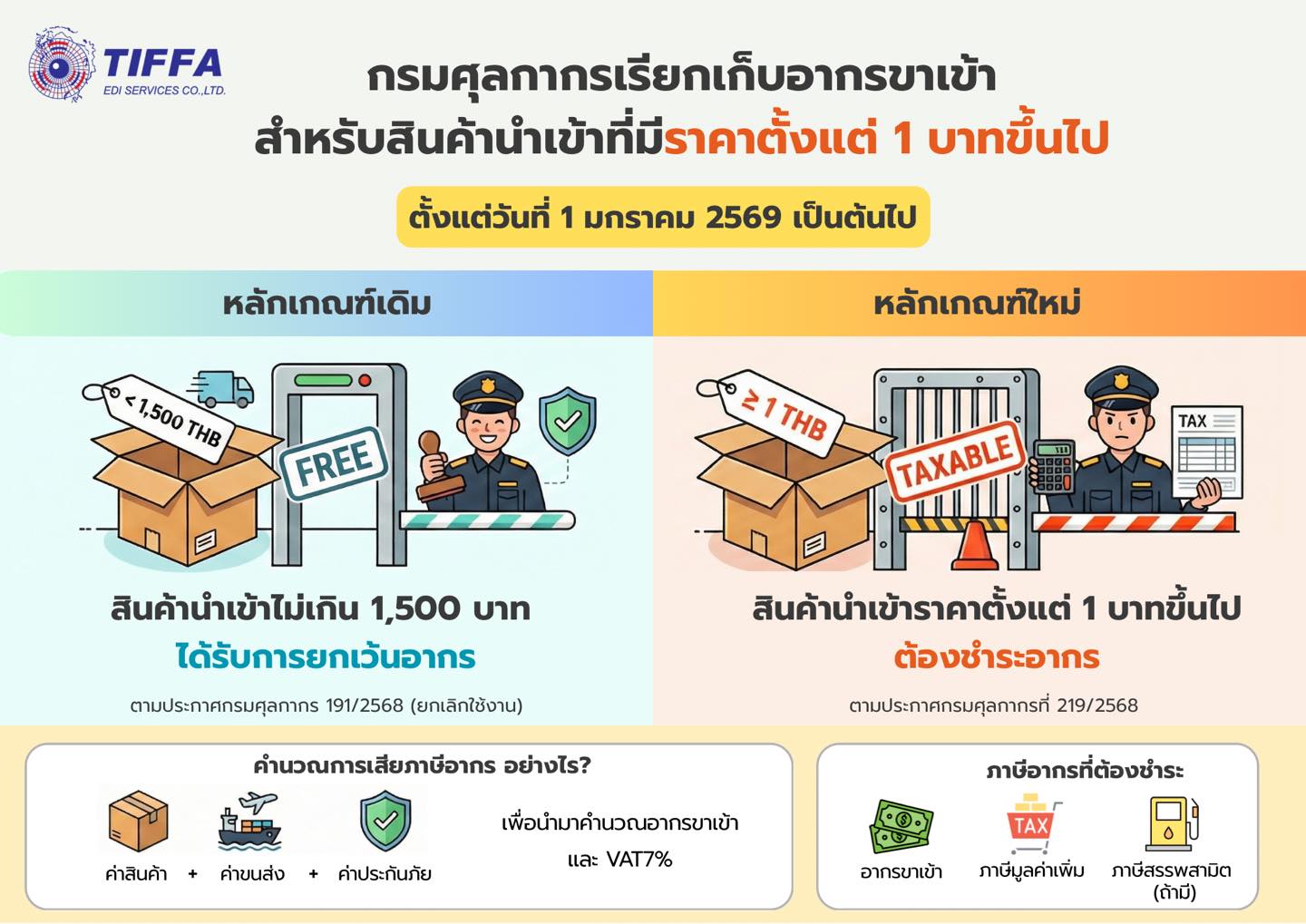 The TIFFA | Bangkok