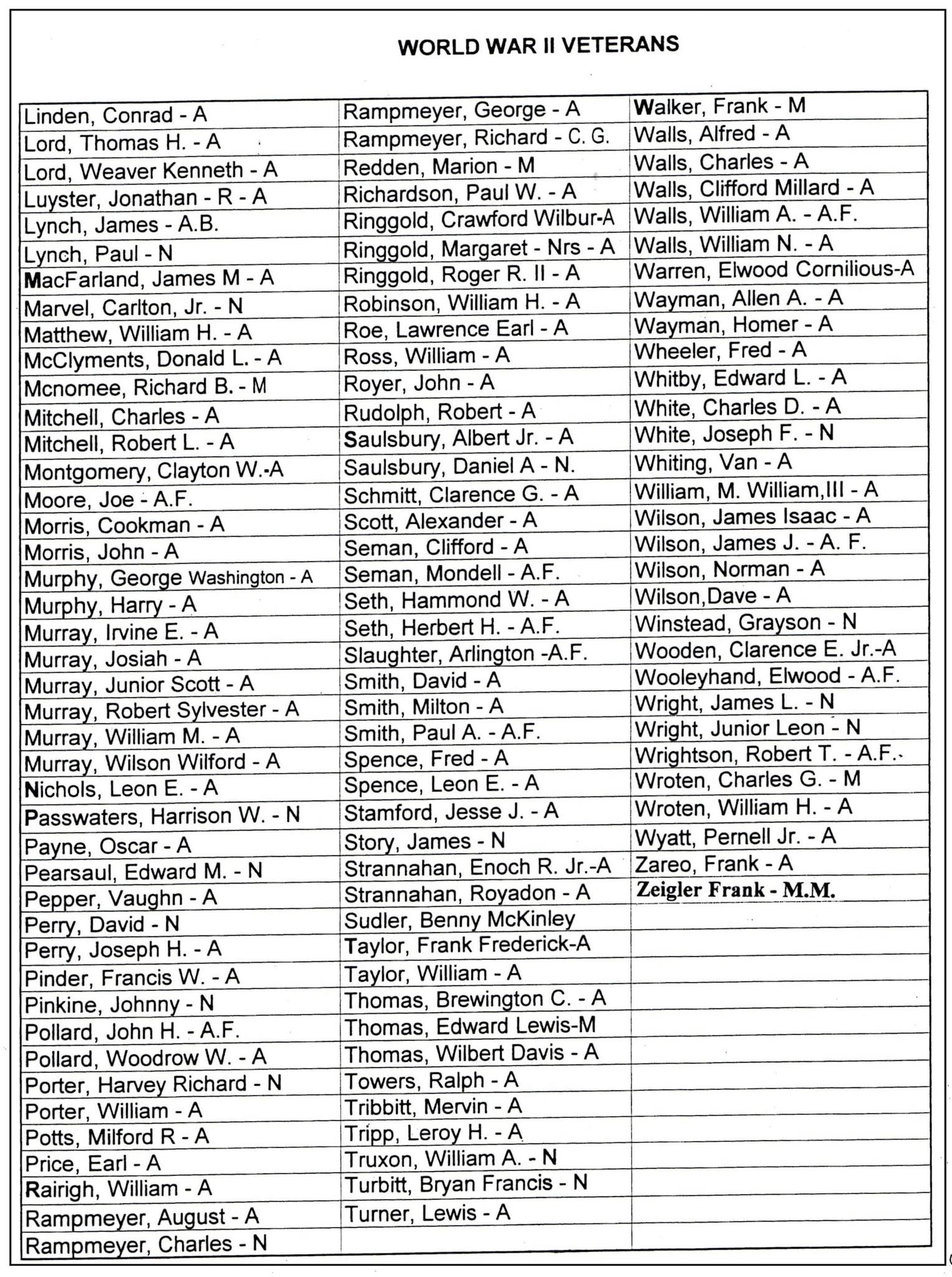 Ridgely - Ridgely....information from Tom Rampmeyer's Ridgely History # ...