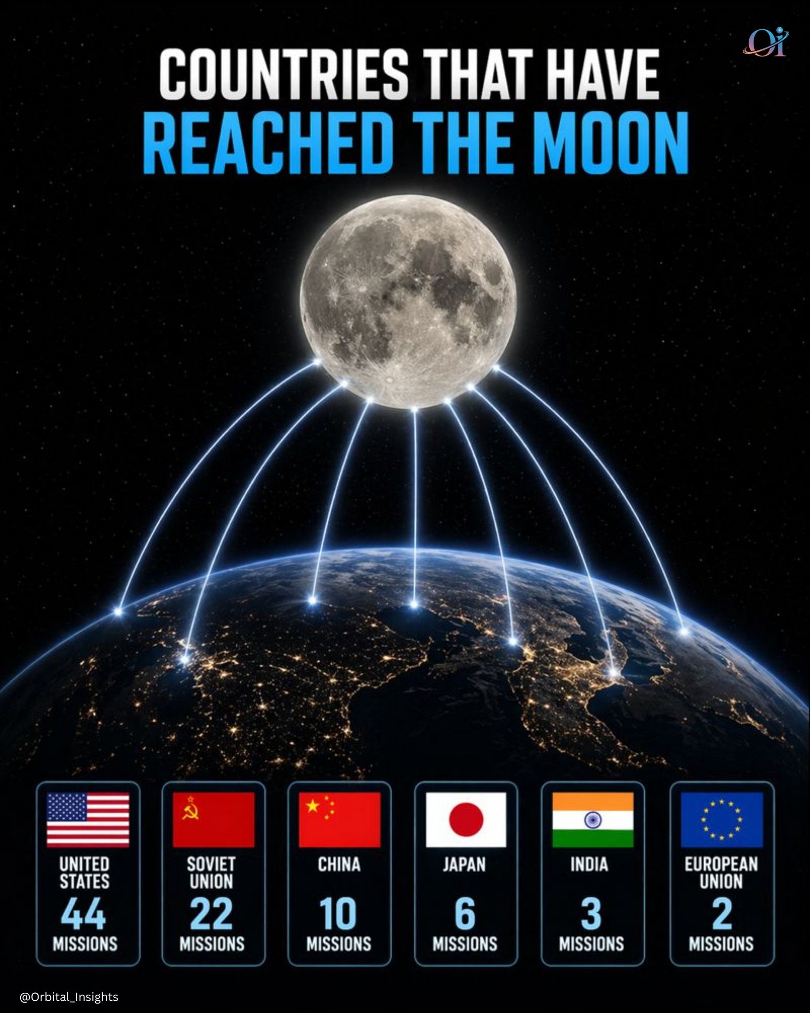 The Moon remains one of humanity