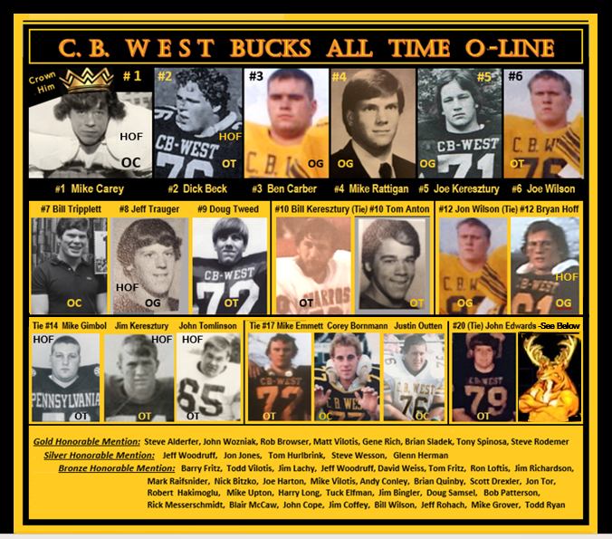 Central - Throwback Tuesday- CB West Football all time linemen shown ...