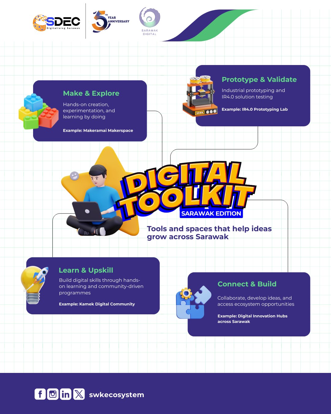 Sarawak Digital Ecosystem... - Sarawak Digital Ecosystem