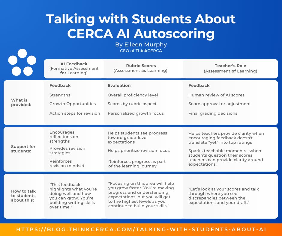 ThinkCERCA | Chicago IL