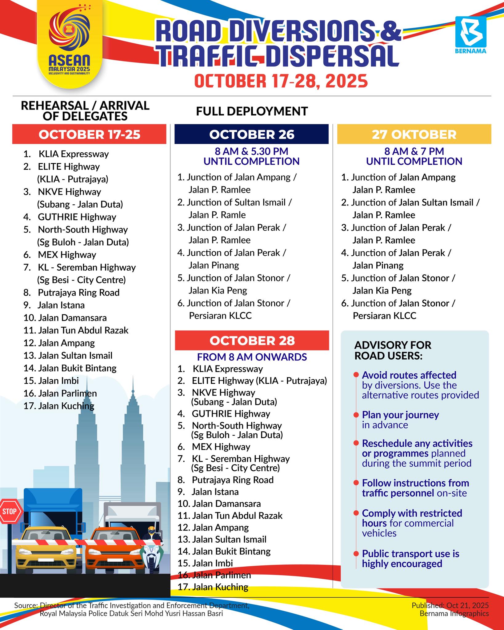 BERNAMA - Road diversions and traffic dispersal (October 17-28, 2025) # ...