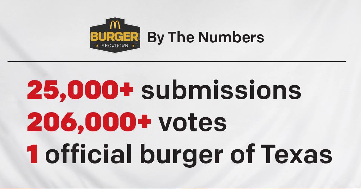 McDonald's - It's official! The #LoneStarStack wins McDonald's Burger ...