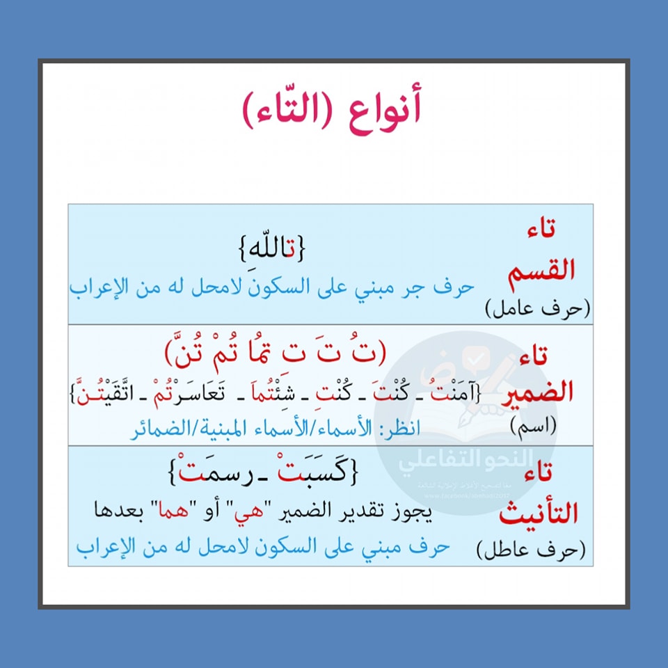#حروف_المعاني... - معًا لتصحيح الأغلاط الإملائية الشائعة. | Facebook