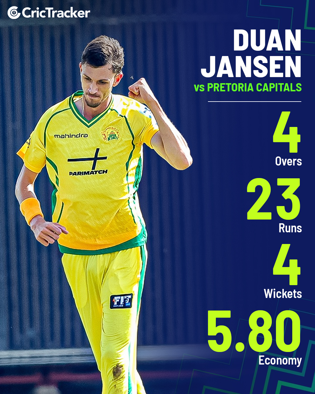 crictracker-duan-jansen-bags-the-player-of-the-match-award-with-a