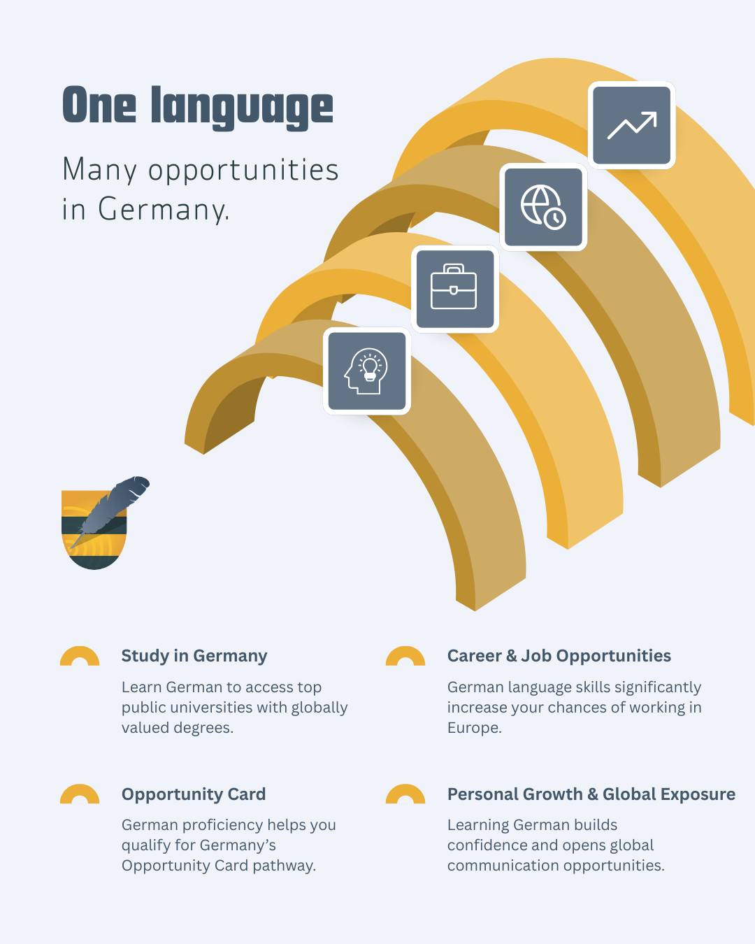 Schiller Language School - Dear SLS students! For many of you the ...