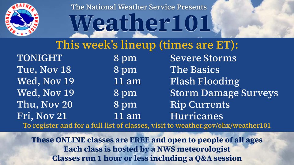 #Weather101 returns... - U.S. National Weather Service (NWS) | Facebook