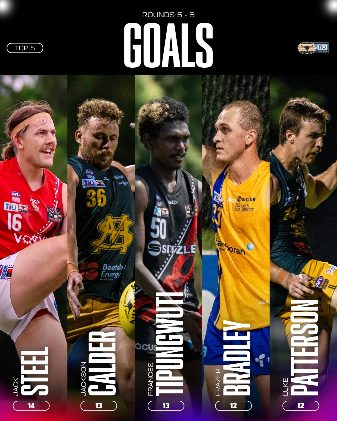 Northern Territory... - Northern Territory Football League