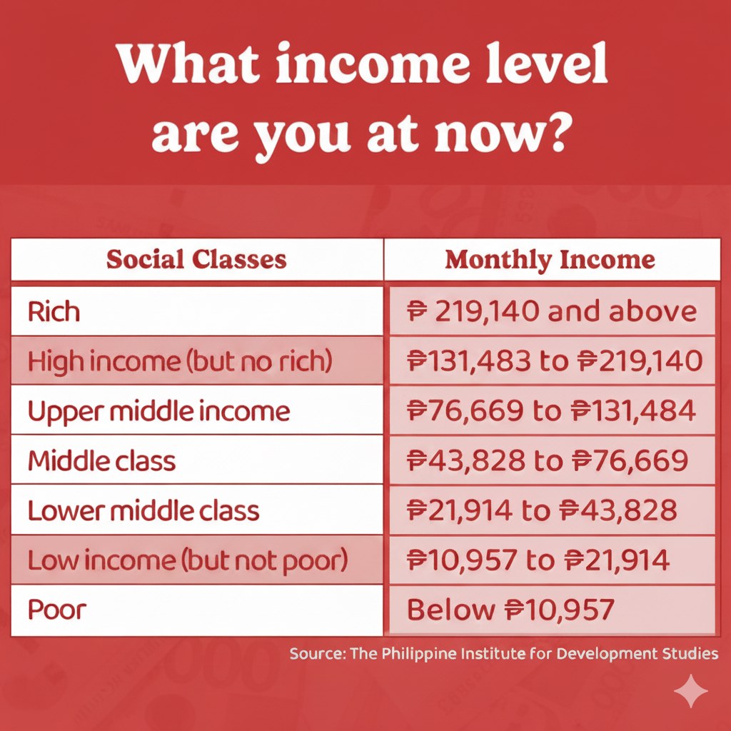 Pinoy - What level are you now? #fblifestyle | Facebook
