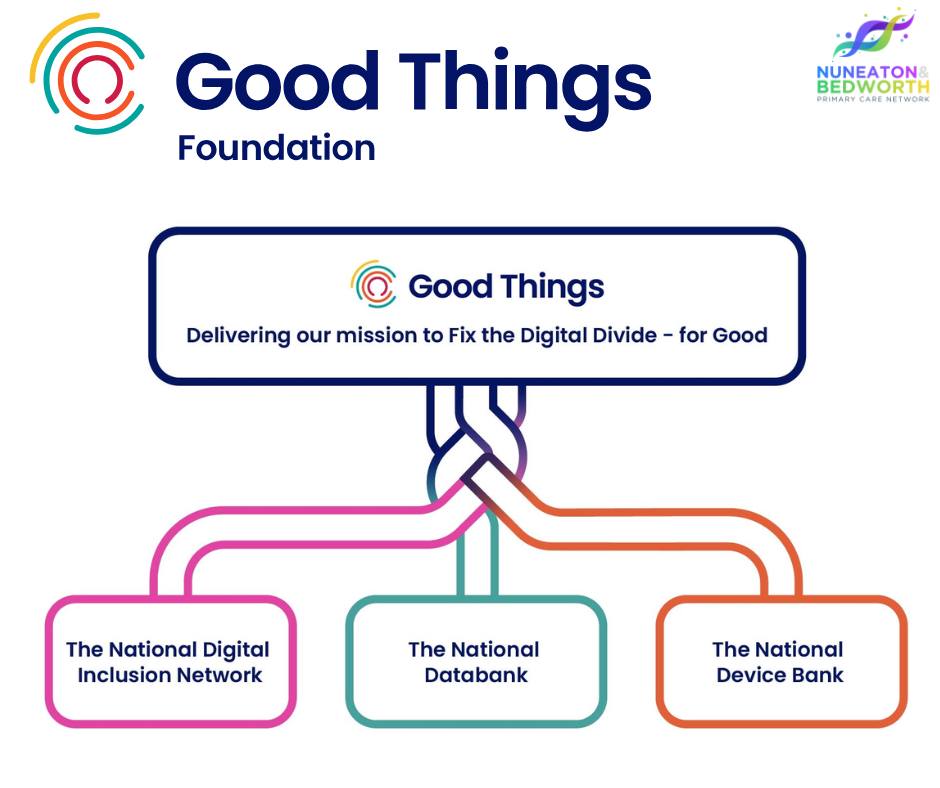 Red - 🌍 Bridging the Digital Divide with Good Things Foundation 💻 ...